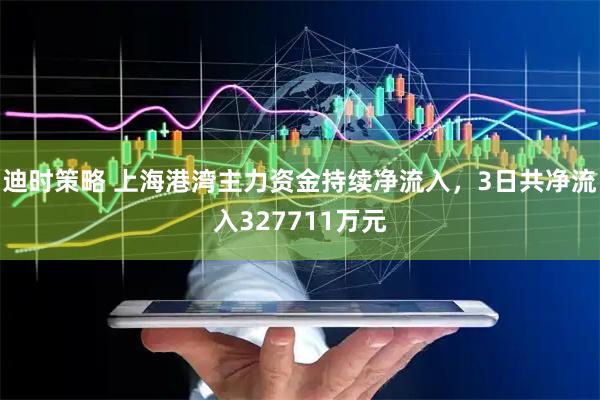 迪时策略 上海港湾主力资金持续净流入，3日共净流入327711万元